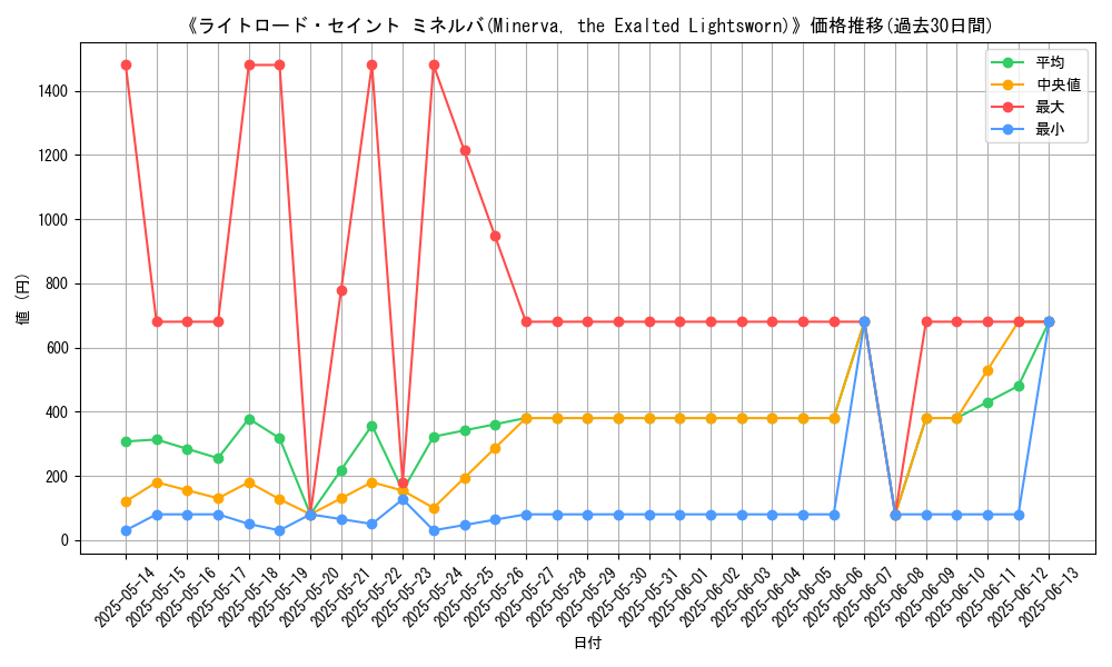 graph_card_106055
