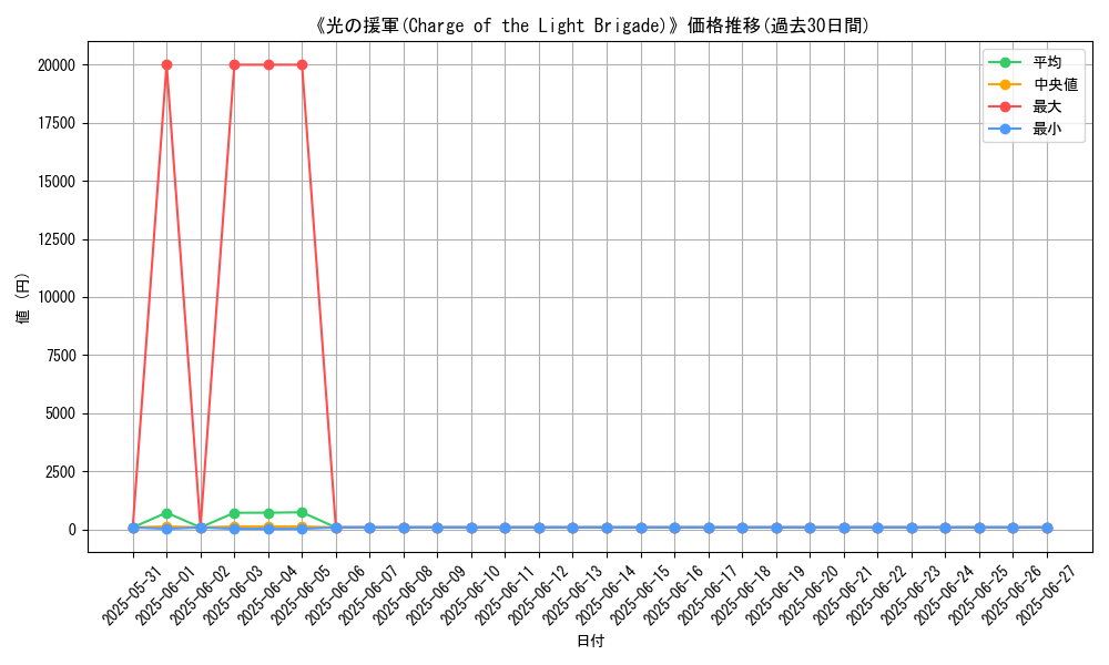 graph_card_106056