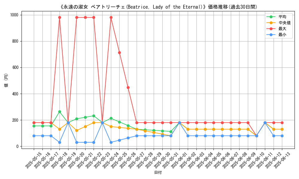 graph_card_106057