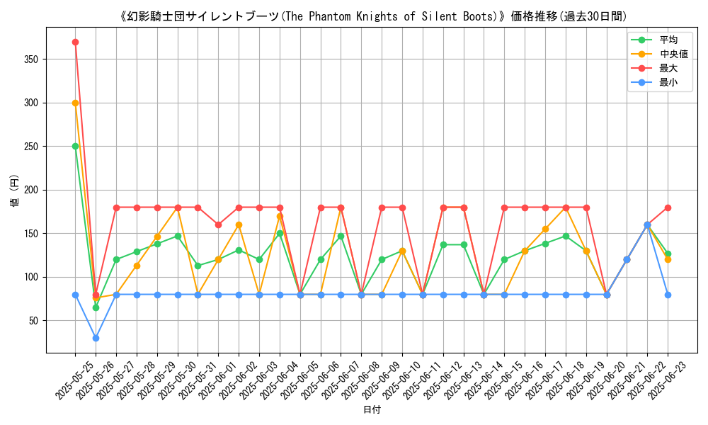 graph_card_106058