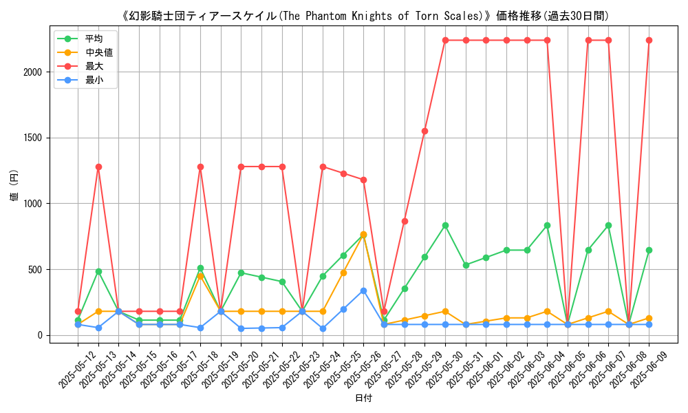 graph_card_106059