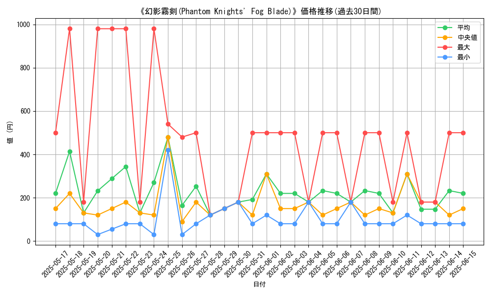 graph_card_106060