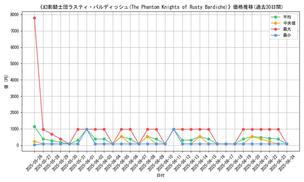 graph_card_106061