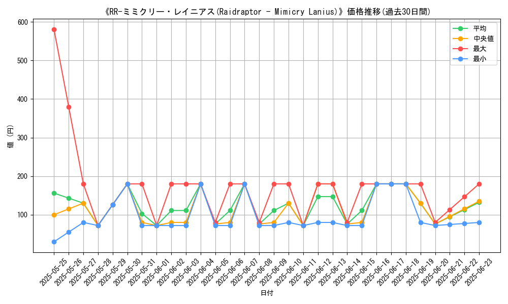 graph_card_106062