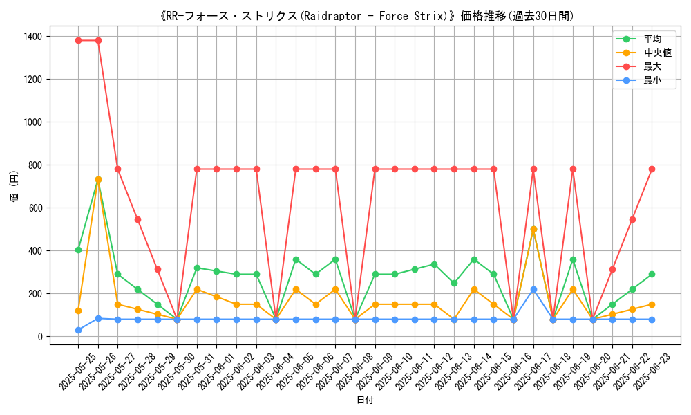 graph_card_106063