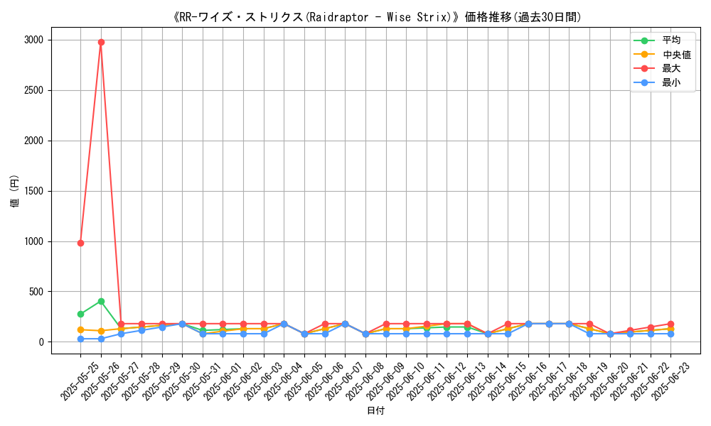 graph_card_106064