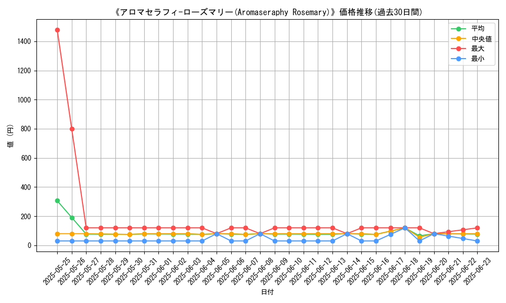 graph_card_106065