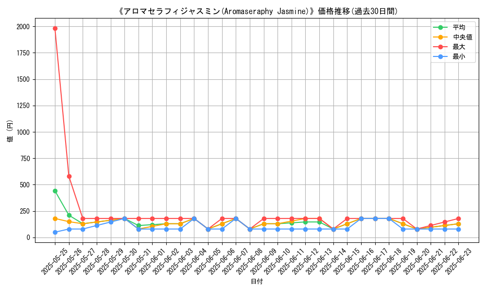 graph_card_106067