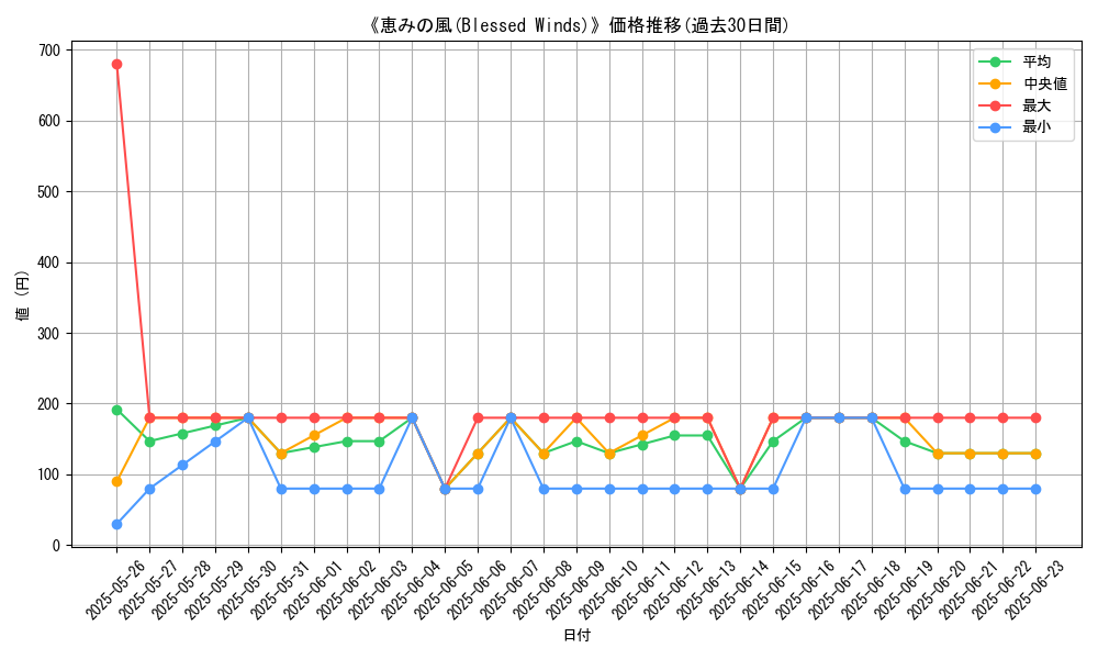 graph_card_106068