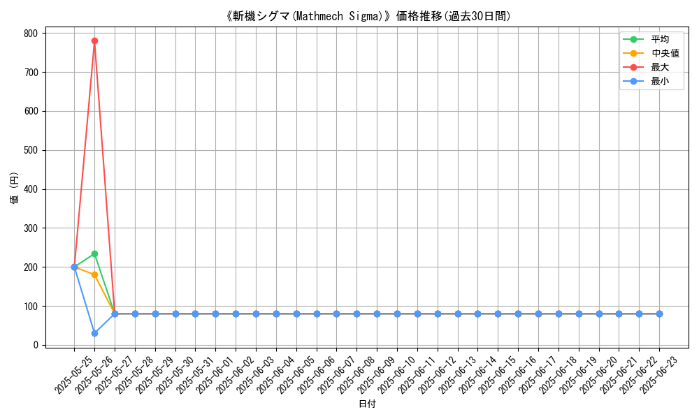 graph_card_106069