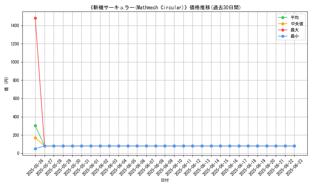 graph_card_106070