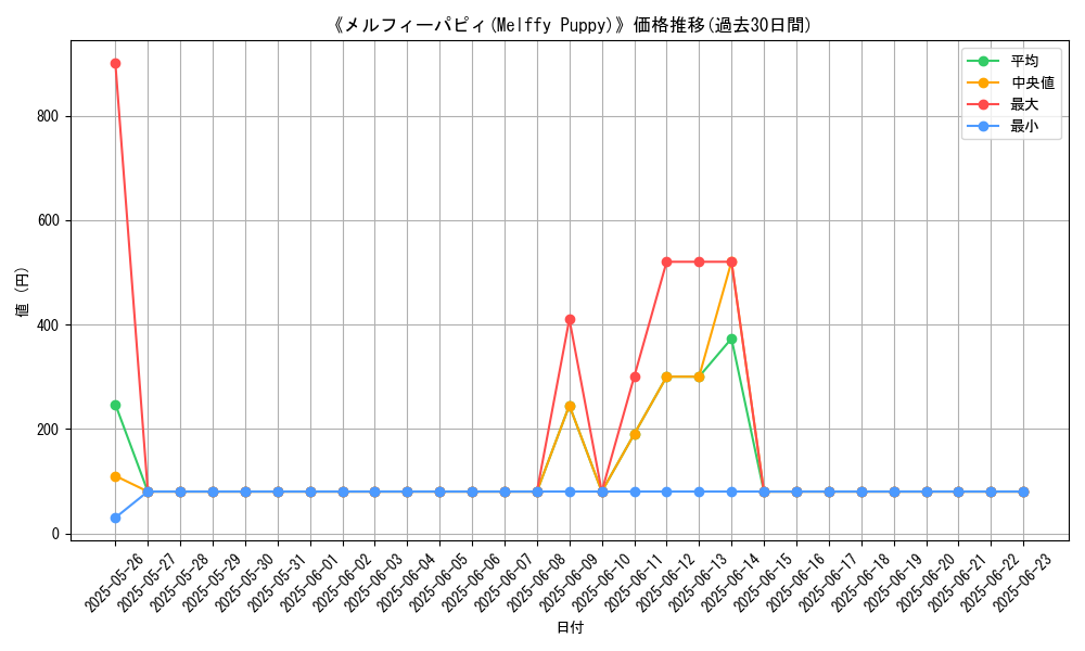 graph_card_106071