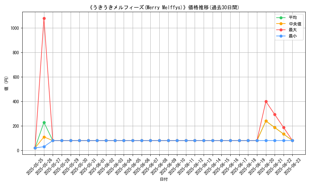 graph_card_106072