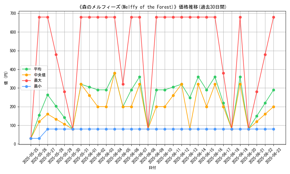 graph_card_106073