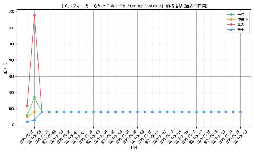 graph_card_106074