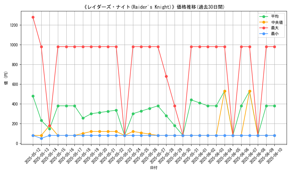 graph_card_106075