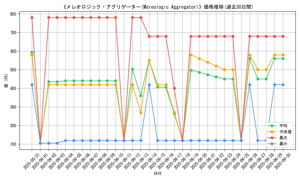 graph_card_106076