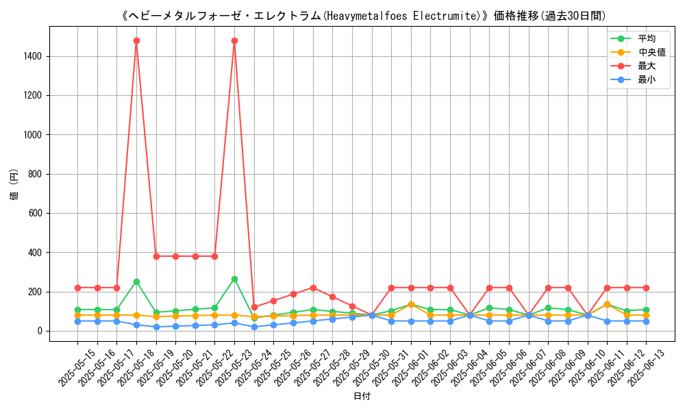 graph_card_106080