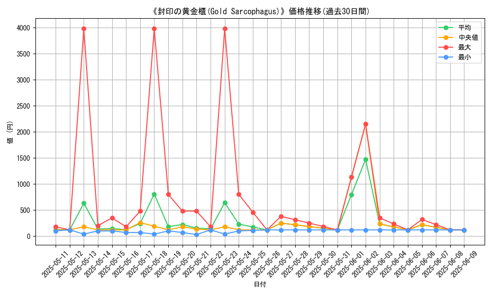 graph_card_106082
