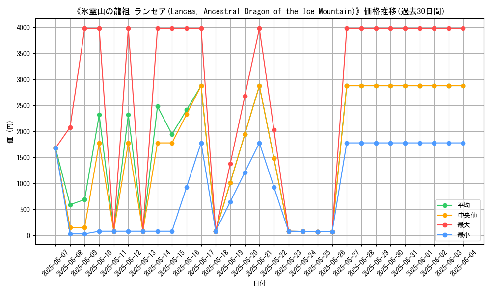 graph_card_106083