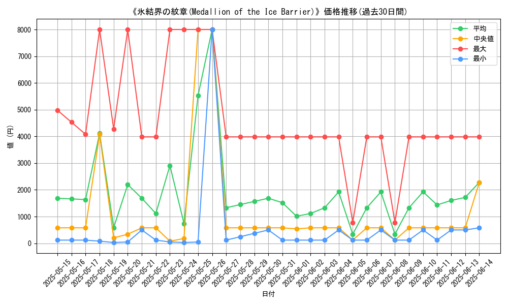graph_card_106084