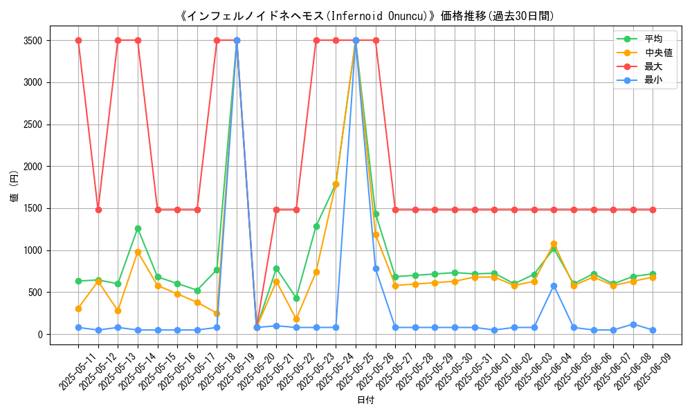 graph_card_106086