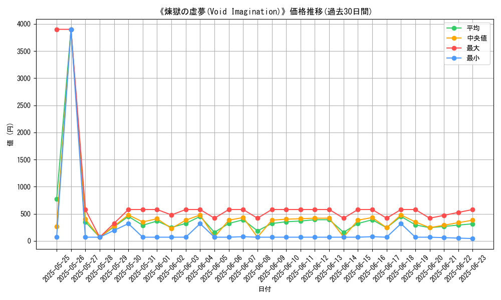 graph_card_106087