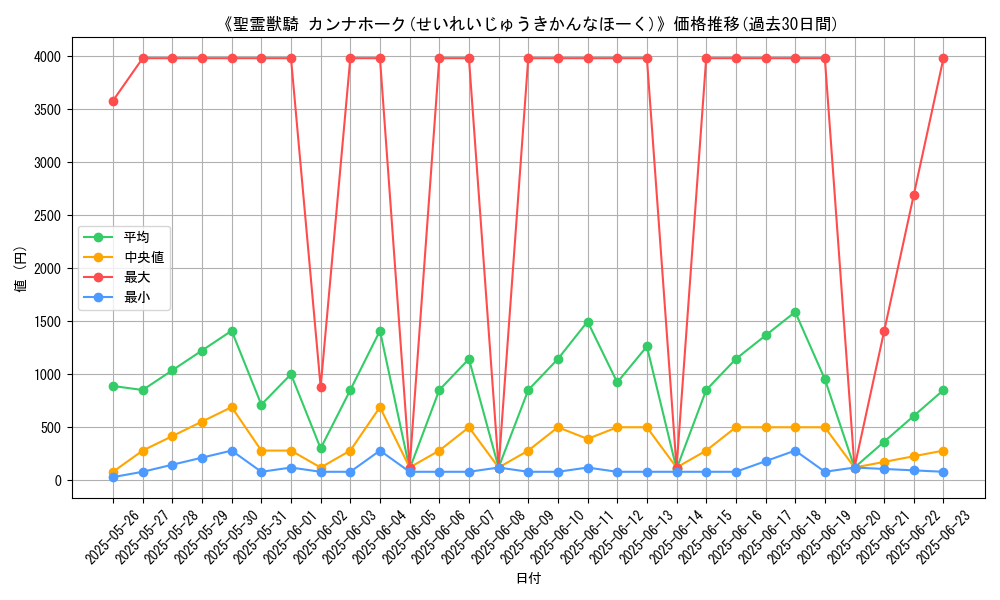 graph_card_106089