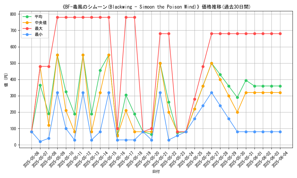 graph_card_106090