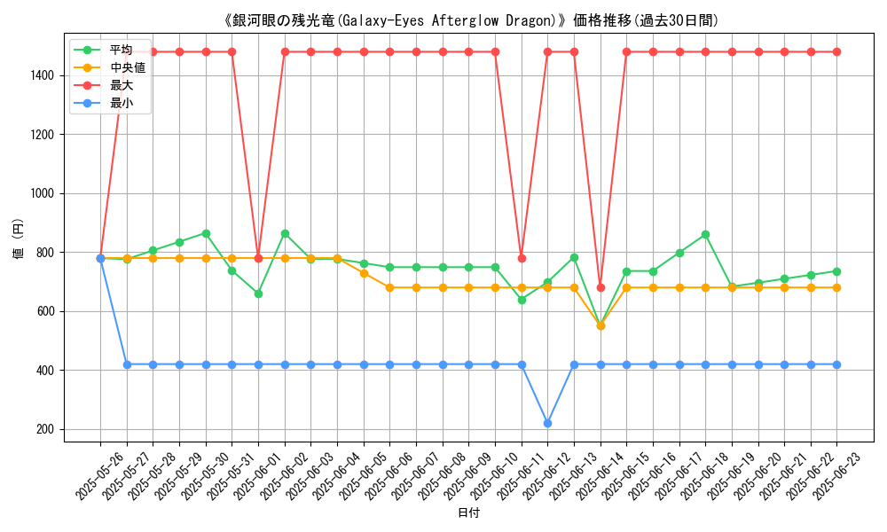 graph_card_106092