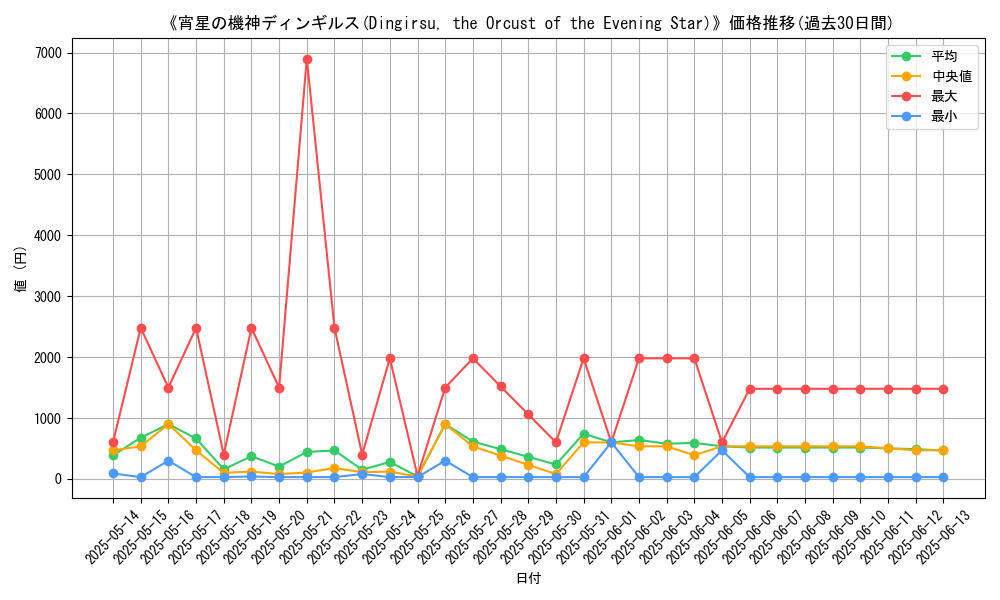 graph_card_106094