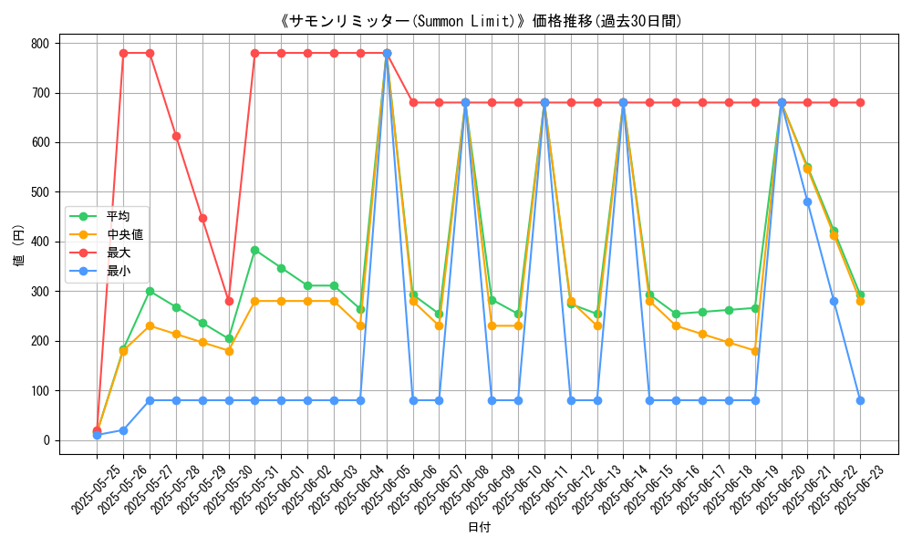 graph_card_106096