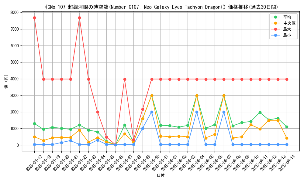 graph_card_106097