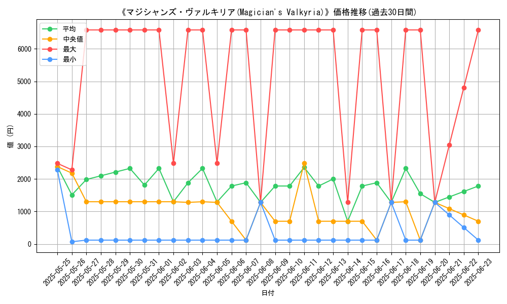 graph_card_106099