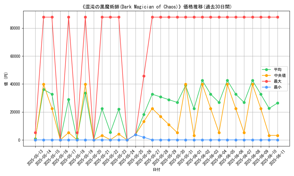 graph_card_106100
