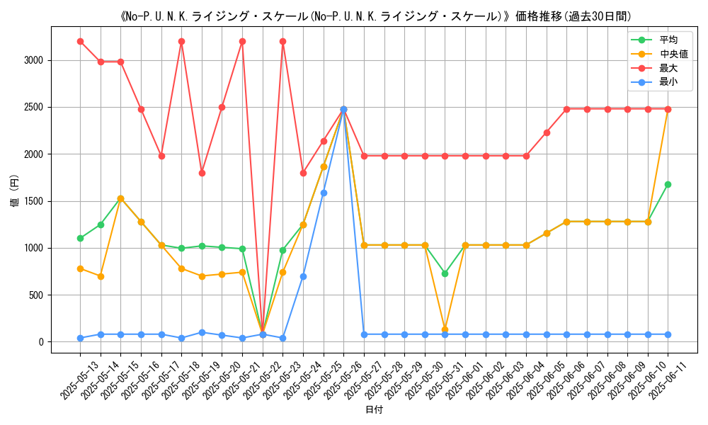 graph_card_106101