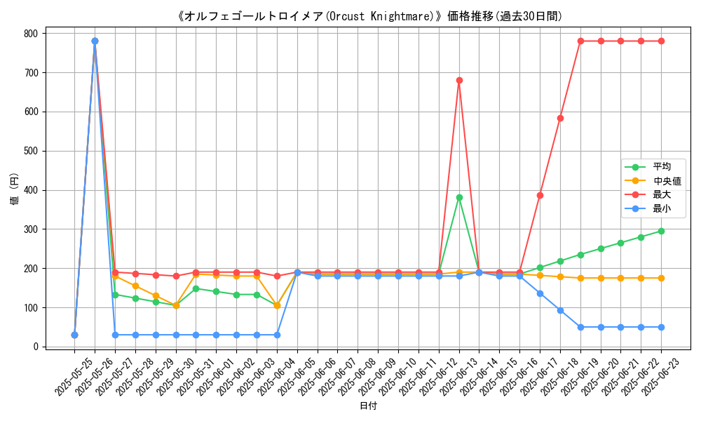 graph_card_106102