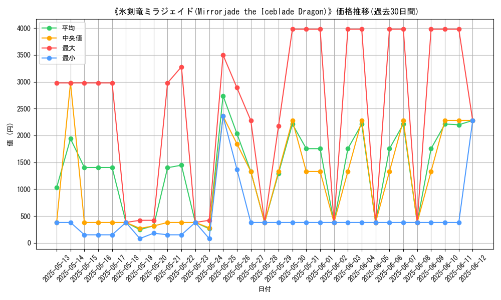 graph_card_106105