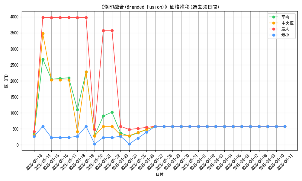 graph_card_106106