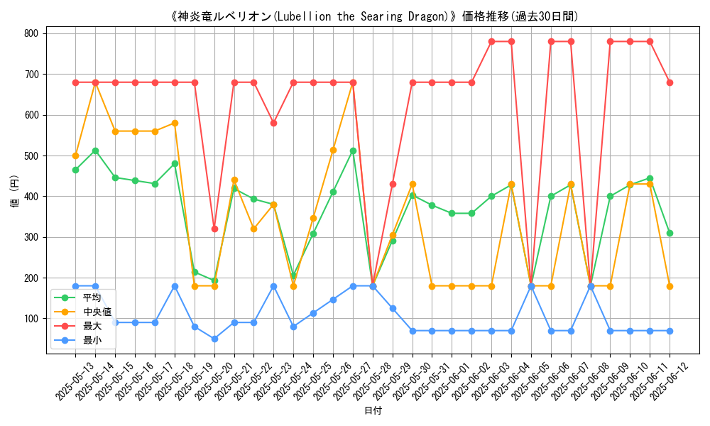 graph_card_106107