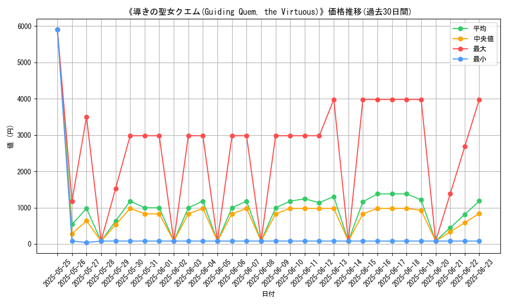 graph_card_106111