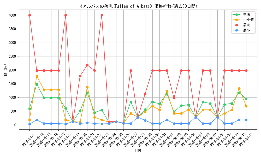 graph_card_106112
