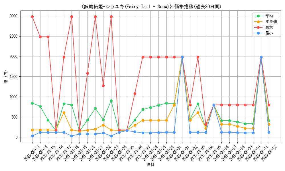 graph_card_106114