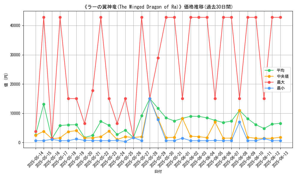 graph_card_106116