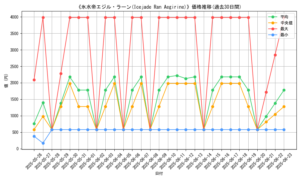 graph_card_106118