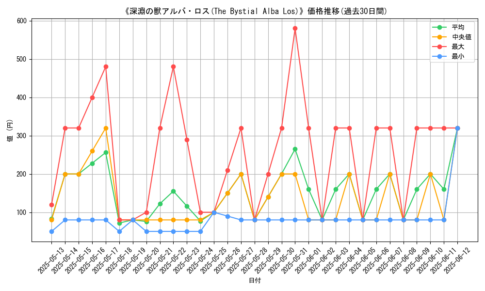 graph_card_106121
