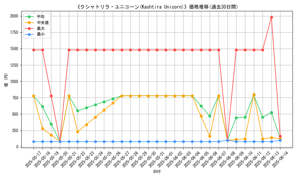 graph_card_106122