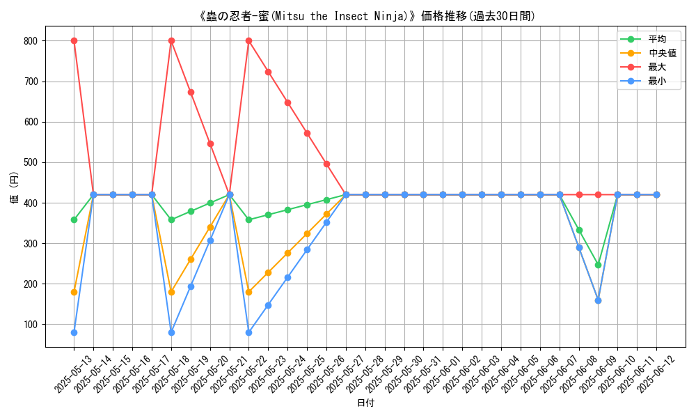 graph_card_106123