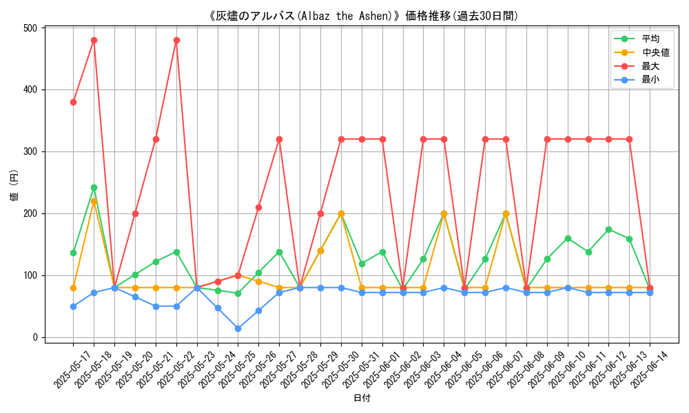 graph_card_106125