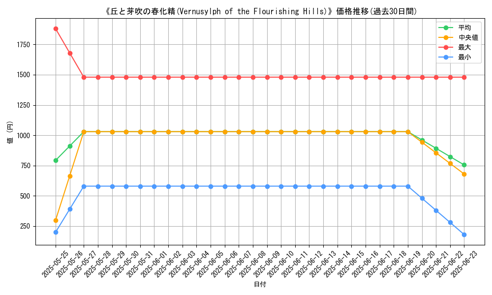 graph_card_106126